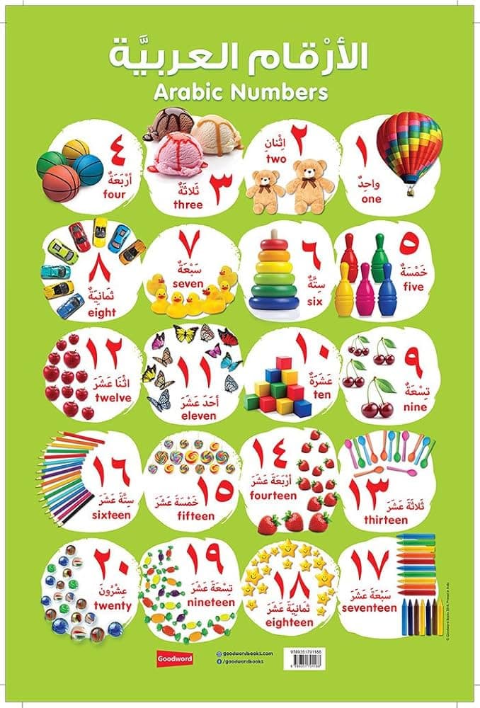 Arabic Alphabet Chart