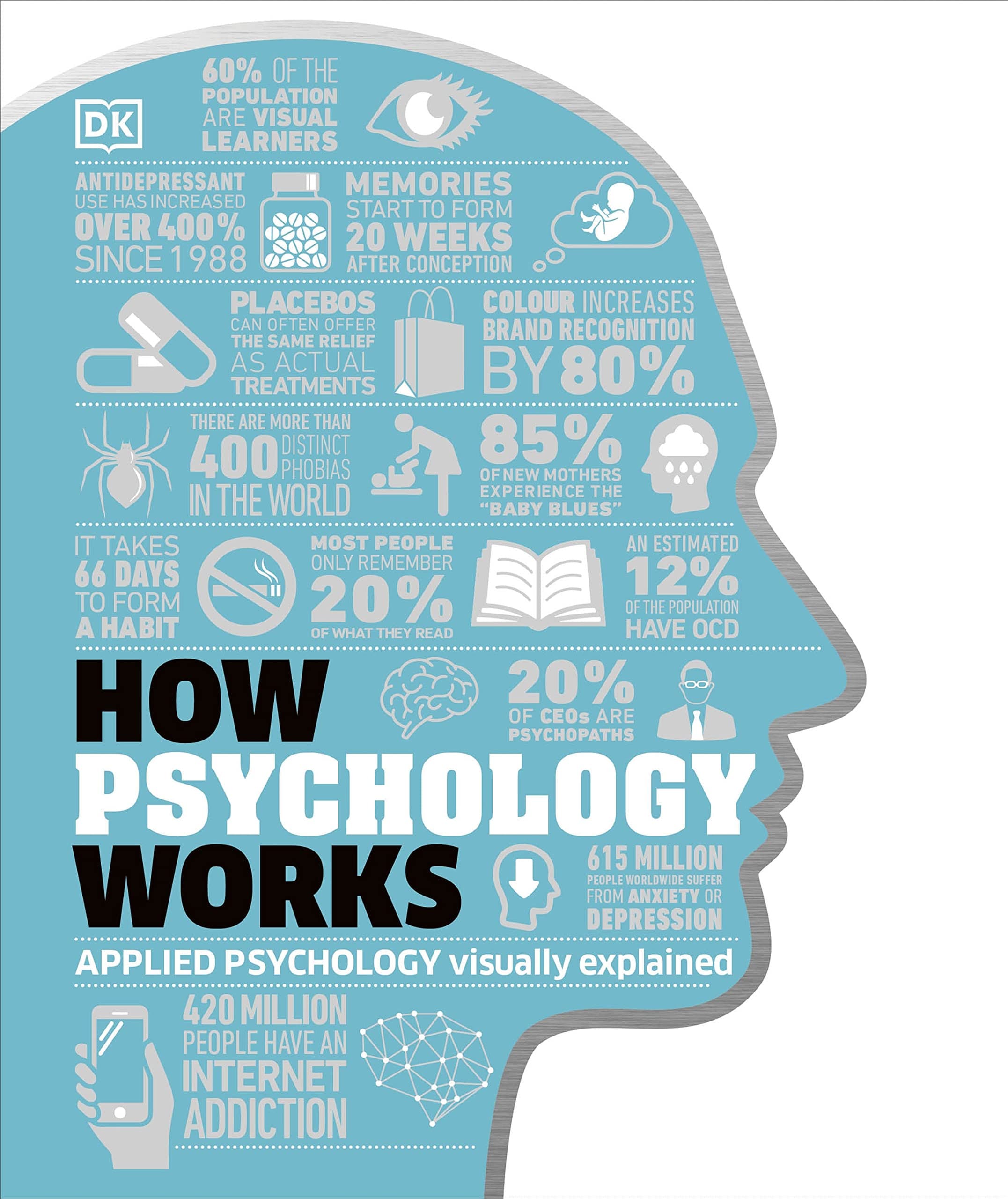 How Psychology works